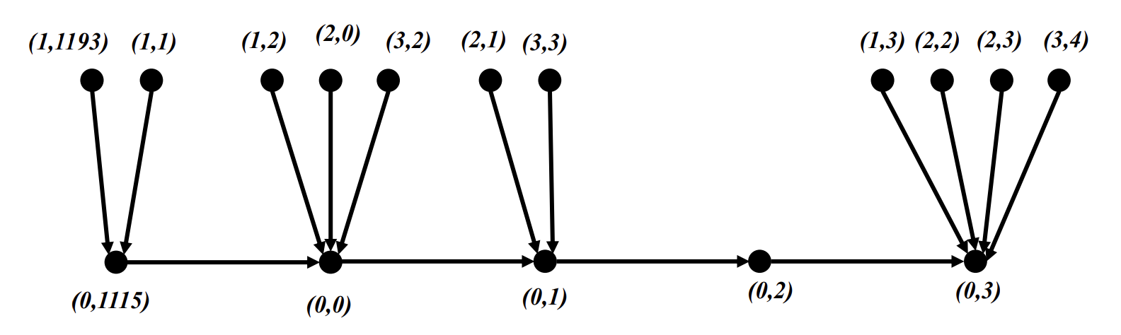 Example pose graph