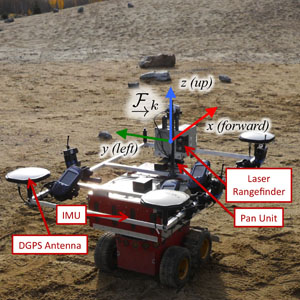 Modified MobileRobots P2AT in the CSA Mars Emulation Terrain