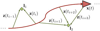 Modelling the rover trajectory in continuous-time.